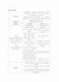 정상분만 7페이지