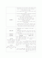정상분만 8페이지