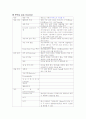 정상분만 10페이지
