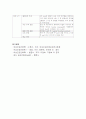 정상분만 12페이지