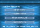 국제경영 국제기업 조직의 특성 6페이지