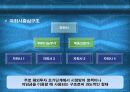 국제경영 국제기업 조직의 특성 11페이지