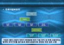 국제경영 국제기업 조직의 특성 13페이지