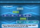 국제경영 국제기업 조직의 특성 16페이지