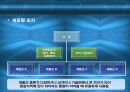 국제경영 국제기업 조직의 특성 25페이지