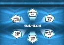 국제경영 국제기업 조직의 특성 31페이지
