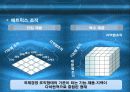 국제경영 국제기업 조직의 특성 32페이지