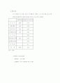사업계획서- 모바일 기기의 한계를 극복하는 첨단 기기의 제조와 컨텐츠 사업진출 9페이지