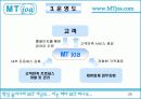 사업계획서(MT 사업계획서) 29페이지