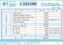 사업계획서(MT 사업계획서) 30페이지