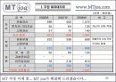 사업계획서(MT 사업계획서) 33페이지