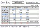 사업계획서(MT 사업계획서) 34페이지