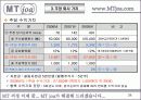 사업계획서(MT 사업계획서) 35페이지