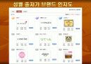 광고전략(스킨푸드) 6페이지