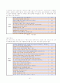 웹서비스 시민 만족도 조사 제안서 24페이지