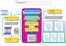 ERP-FI모듈의 상세내용 구성 6페이지