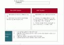 ERP-FI모듈의 상세내용 구성 26페이지