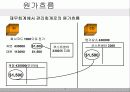ERP(SAP)상세모듈소개-CO모듈 소개 13페이지