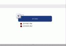 ERP(SAP)상세모듈소개-CO모듈 소개 16페이지