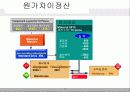 ERP(SAP)상세모듈소개-CO모듈 소개 18페이지