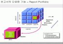 ERP(SAP)상세모듈소개-CO모듈 소개 22페이지