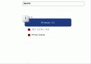 ERP(SAP)-PP모듈의 상세정보내용 3페이지
