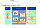 ERP(SAP)-PP모듈의 상세정보내용 7페이지