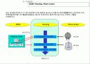 ERP(SAP)-PP모듈의 상세정보내용 9페이지