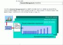 ERP(SAP)-PP모듈의 상세정보내용 13페이지