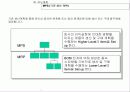 ERP(SAP)-PP모듈의 상세정보내용 14페이지