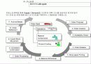 ERP(SAP)-PP모듈의 상세정보내용 18페이지