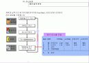 ERP(SAP)-PP모듈의 상세정보내용 20페이지