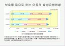 가정위탁 PPT 11페이지