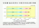 가정위탁 PPT 12페이지