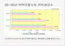 가정위탁 PPT 13페이지