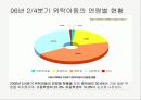 가정위탁 PPT 16페이지