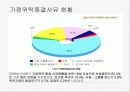 가정위탁 PPT 17페이지