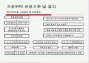 가정위탁 PPT 20페이지