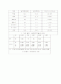 농업잔재물의 발생처리 및 재활용에 따른 현황분석 2페이지