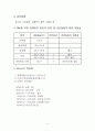 비만도측정법 2페이지