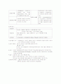만성신부전과 투석 5페이지