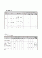 초등 3학년 1학기 2단원 국어세안 12페이지