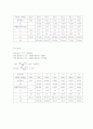 고체의 건조(Drying of solid) 5페이지