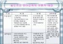 발도르프 유아교육 프로그램 11페이지