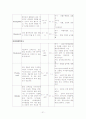 HCC(간세포암) Case study 21페이지