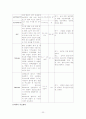 HCC(간세포암) Case study 23페이지