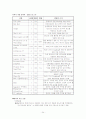 HCC(간세포암) Case study 24페이지