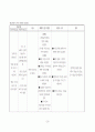 HCC(간세포암) Case study 28페이지