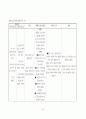 HCC(간세포암) Case study 30페이지