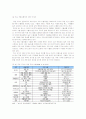 [무역정책론]국제 곡물가격 상승의 원인과 향후전망 분석(A+리포트) 9페이지